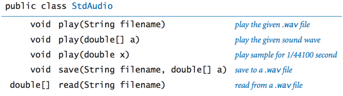 Standard audio API